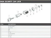High Security Cam Locks - 3
